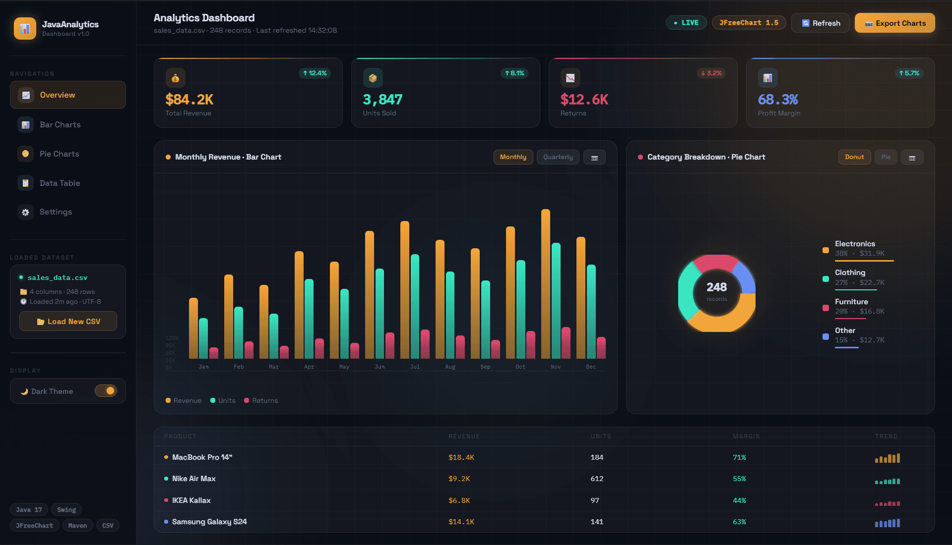 Java Analytics Dashboard